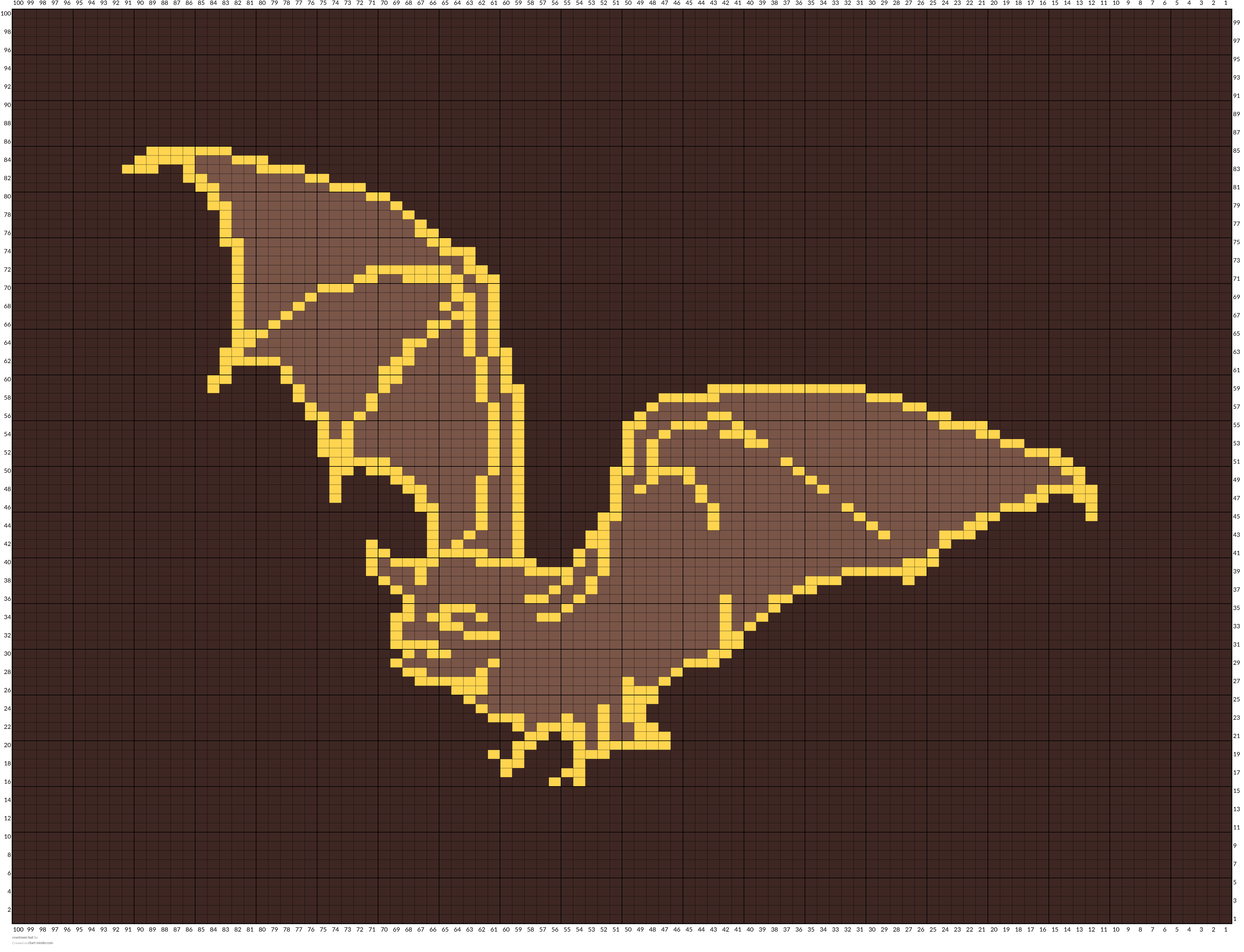 csvetown bat