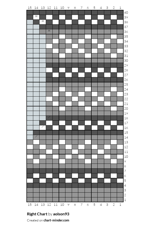 Right Chart
