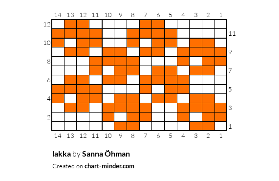 lakka