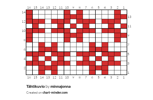 Tähtikuvio