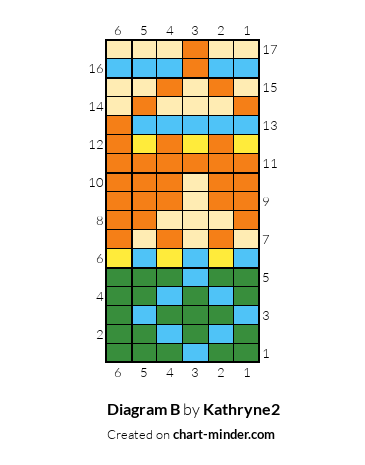 Diagram B