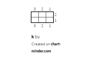k