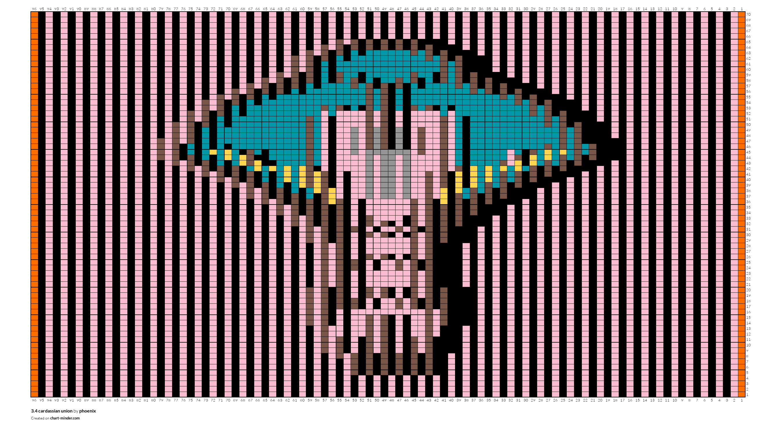 3.4 cardassian union