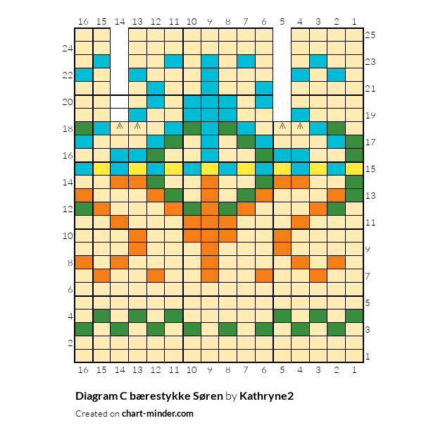 Diagram  C bærestykke Søren