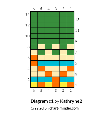 Diagram c1