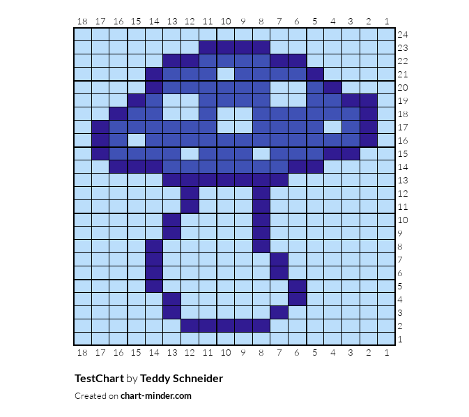 TestChart
