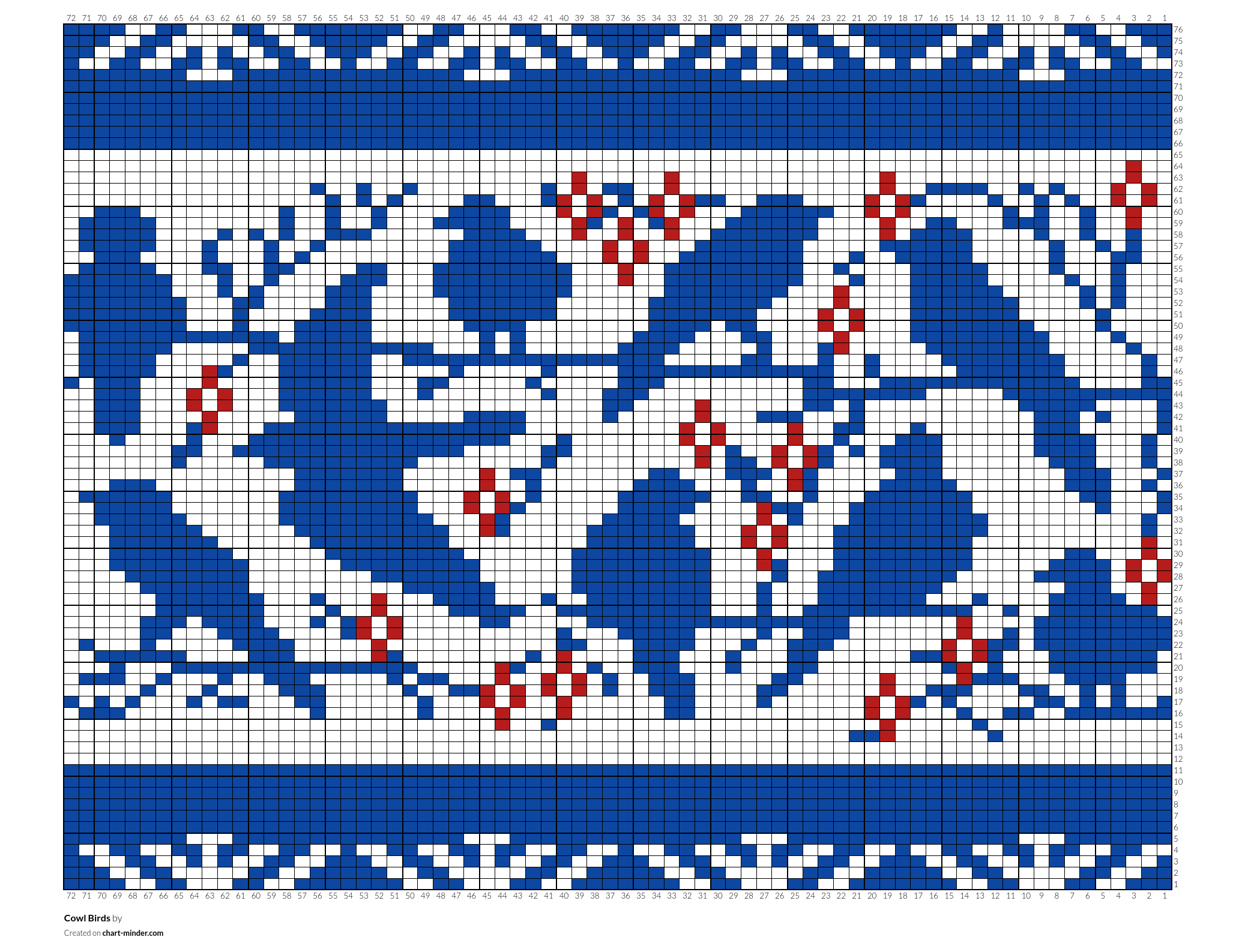Cowl Birds