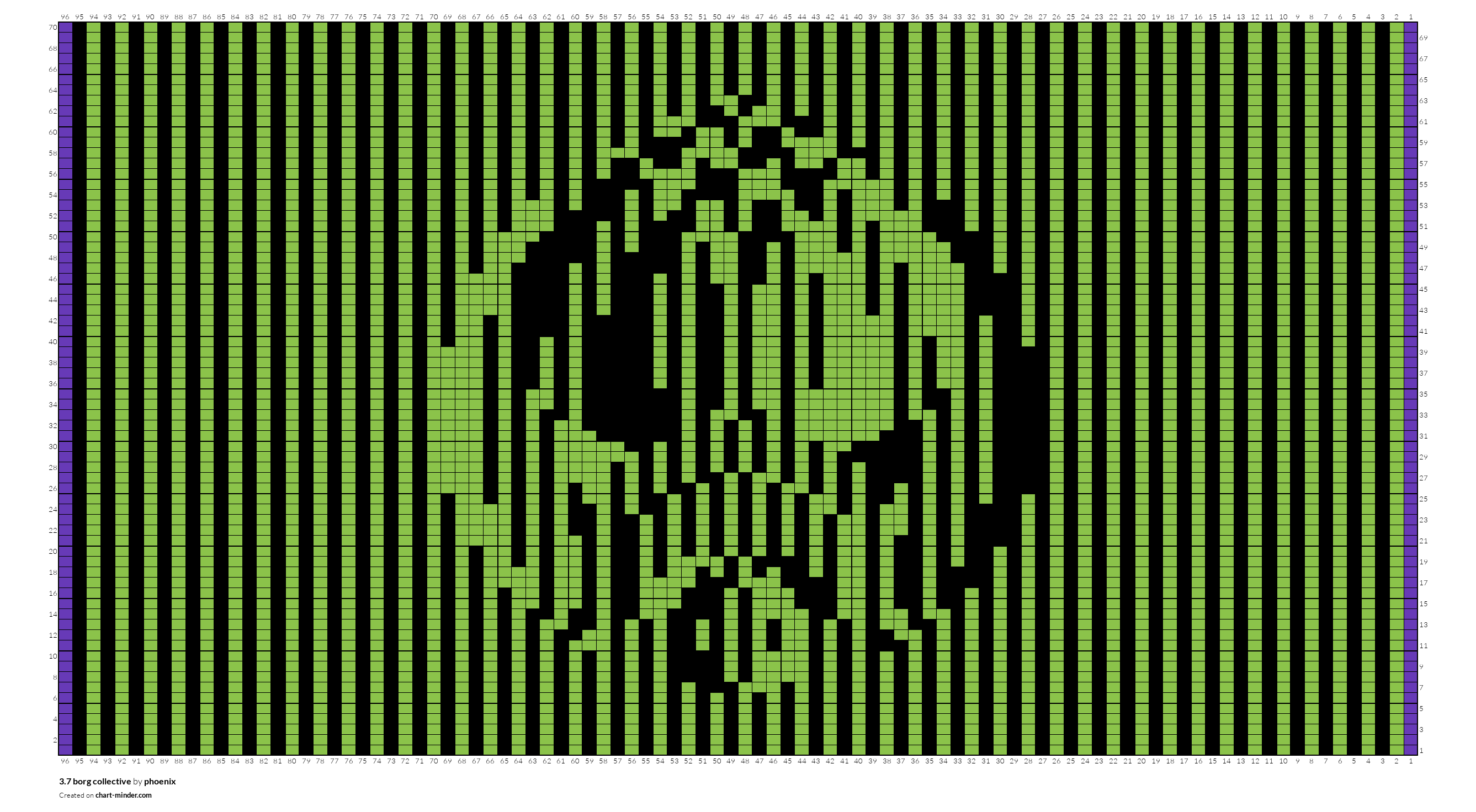 3.7 borg collective