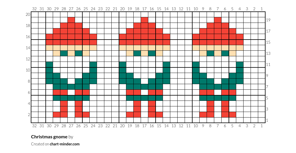 Christmas gnome
