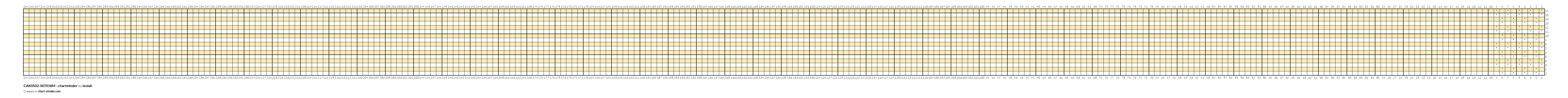 CAK0502-007018M - chartminder