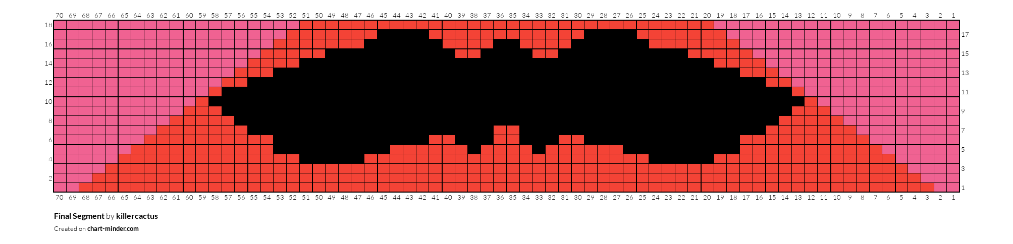 Final Segment