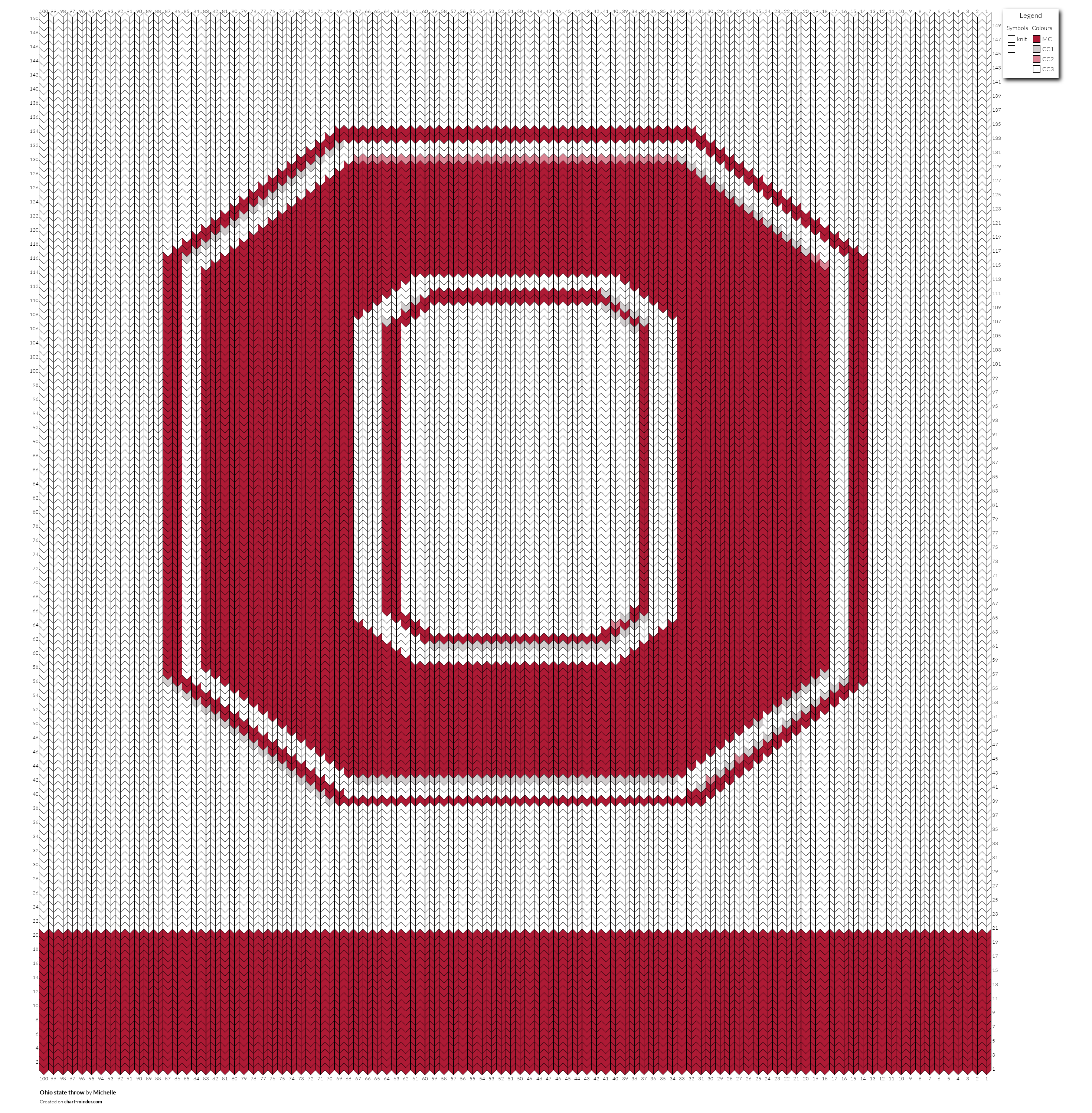 Ohio state throw