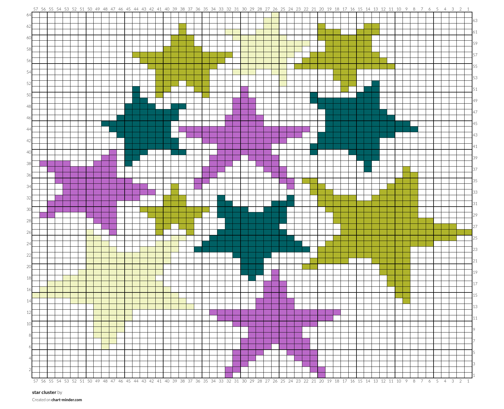 star cluster