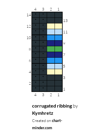 corrugated ribbing