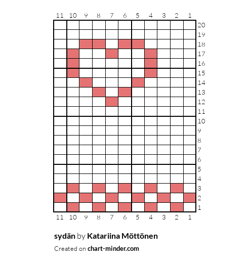 sydän