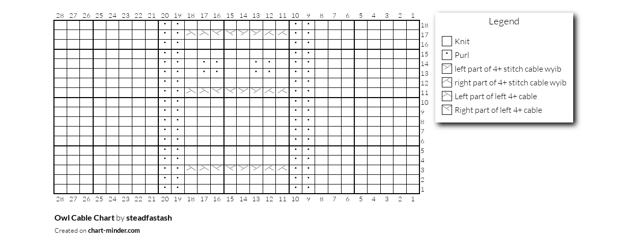 Owl Cable Chart