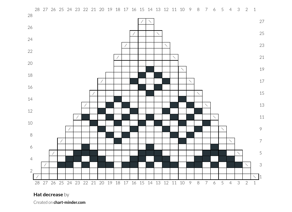 Hat decrease