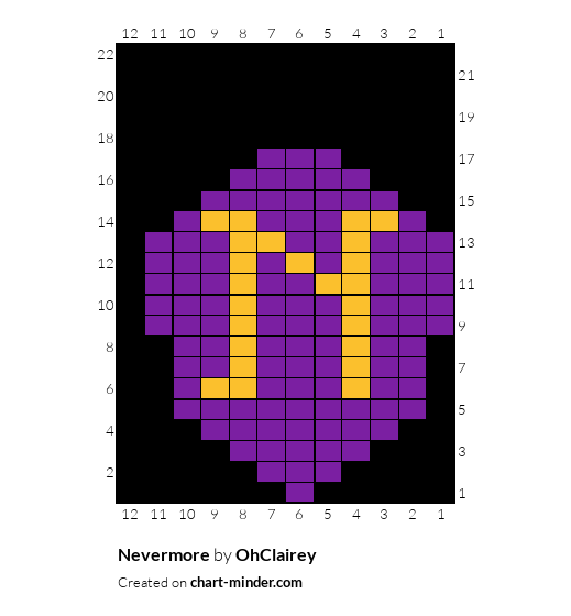 Nevermore