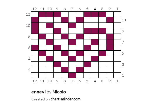 ennevi