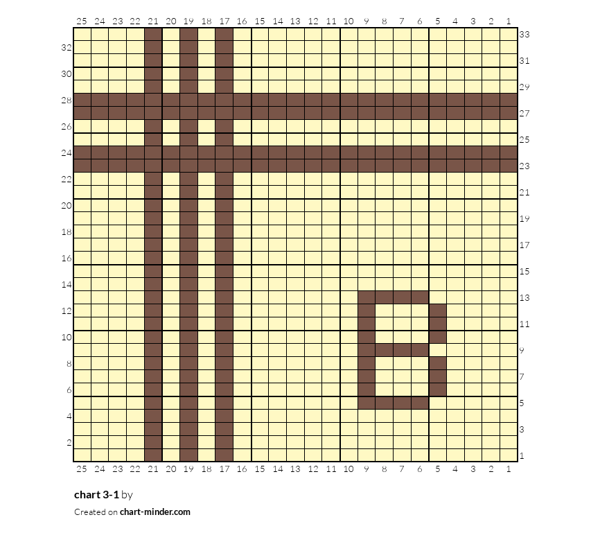chart 3-1