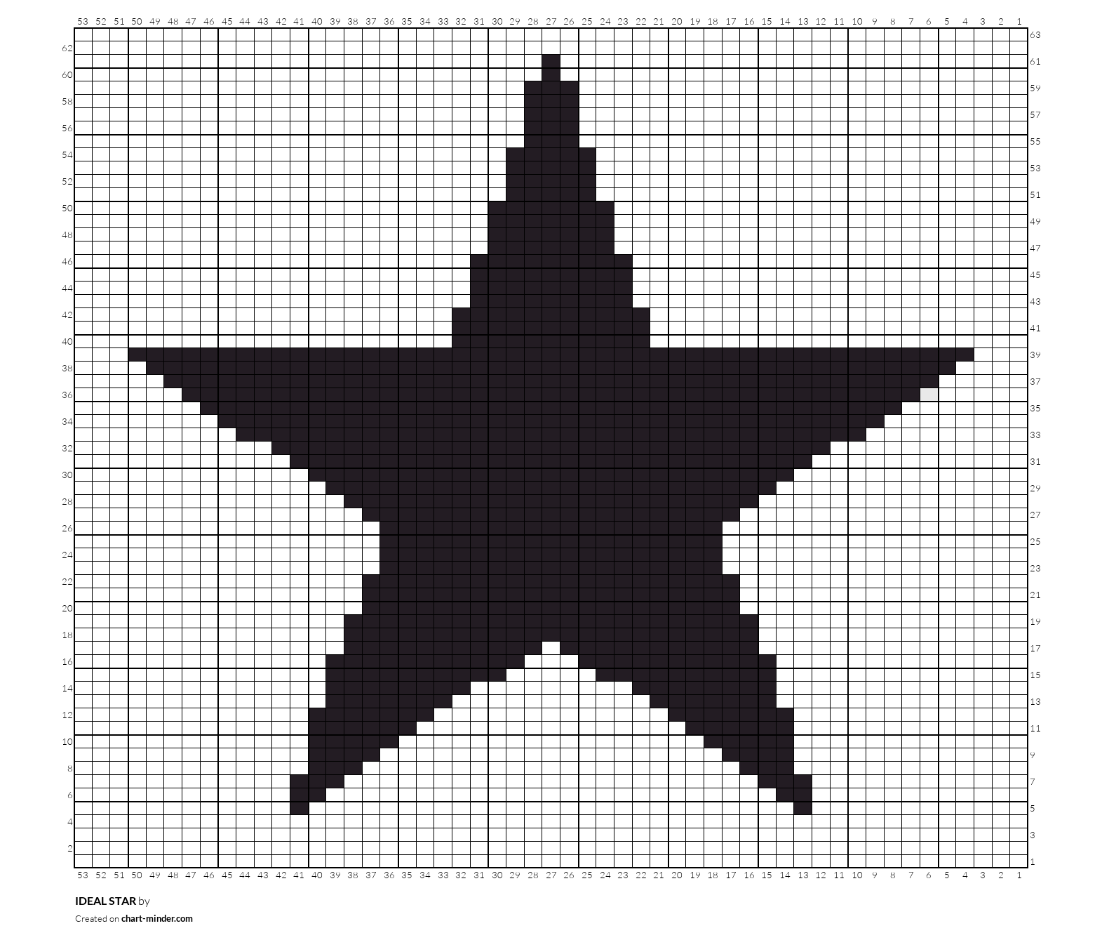IDEAL STAR