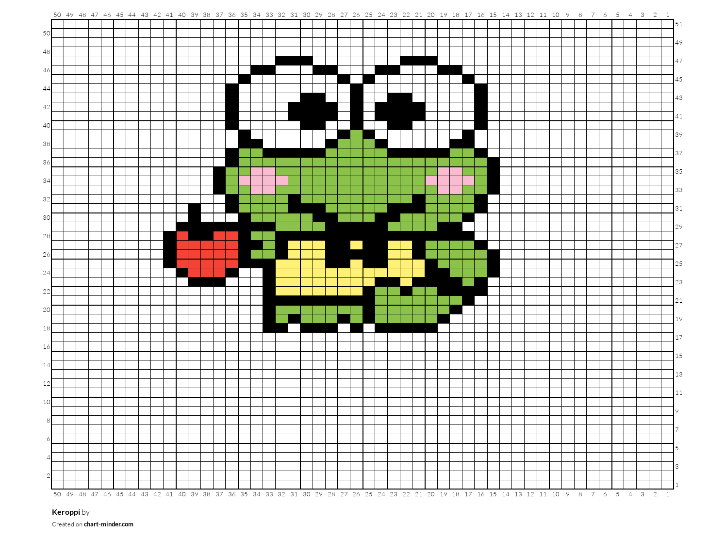 Keroppi