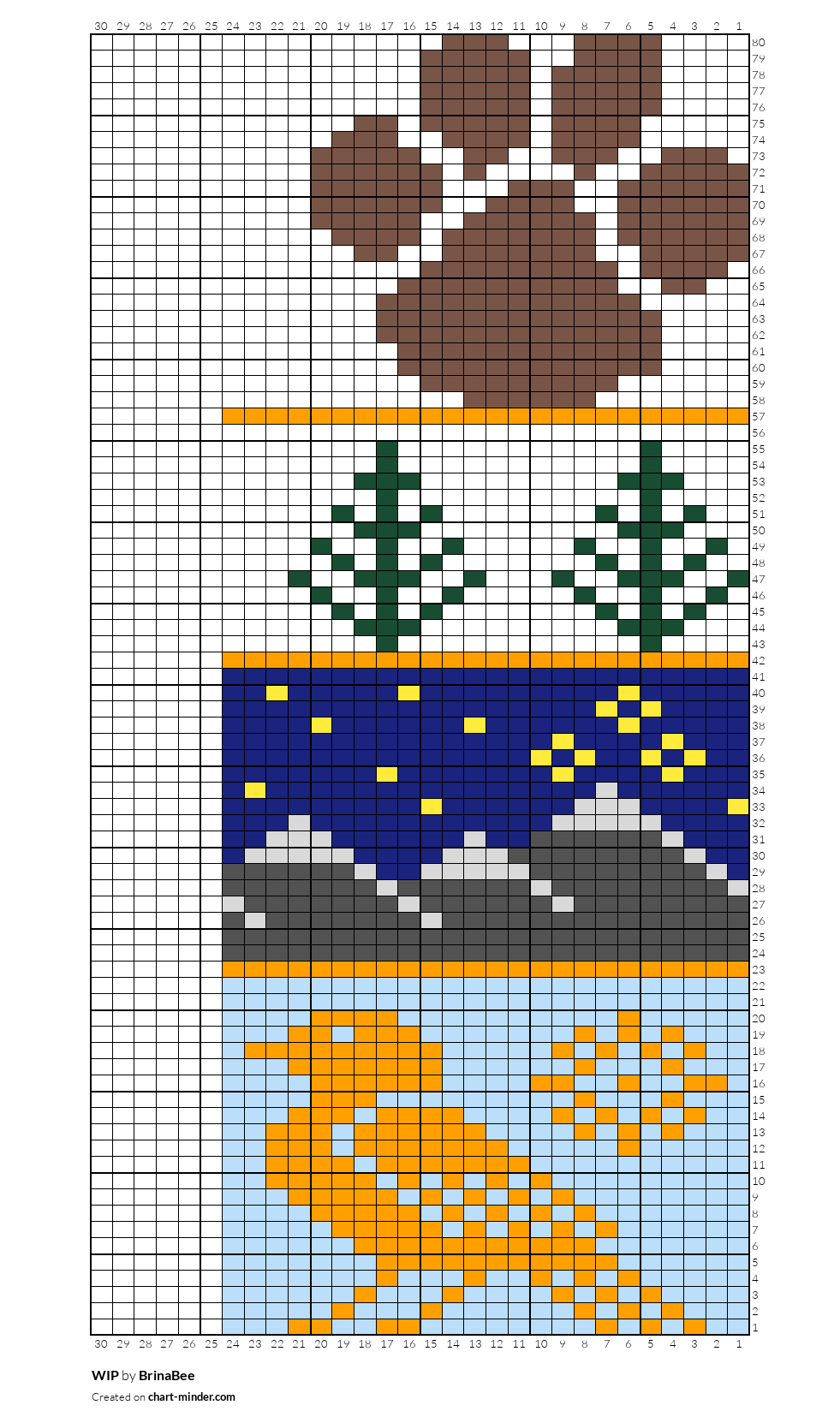 WIP