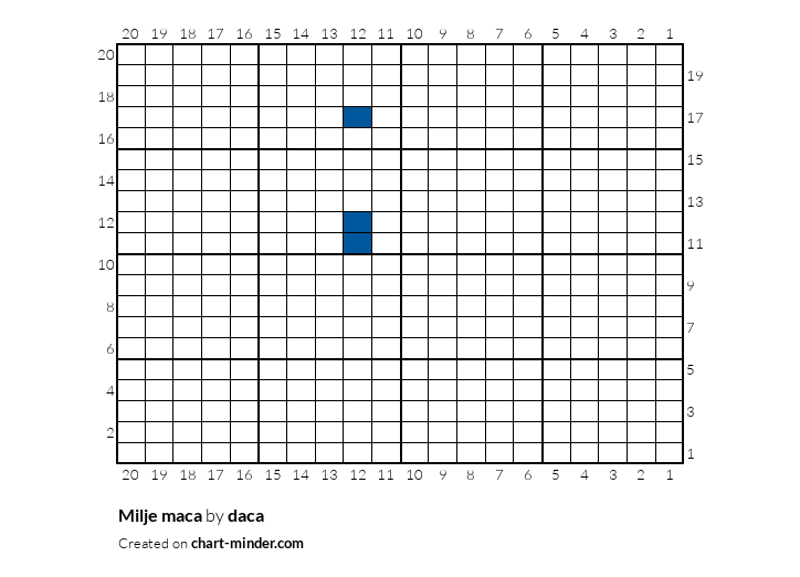 Milje maca