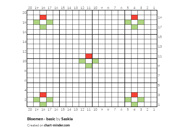 Bloemen - basic