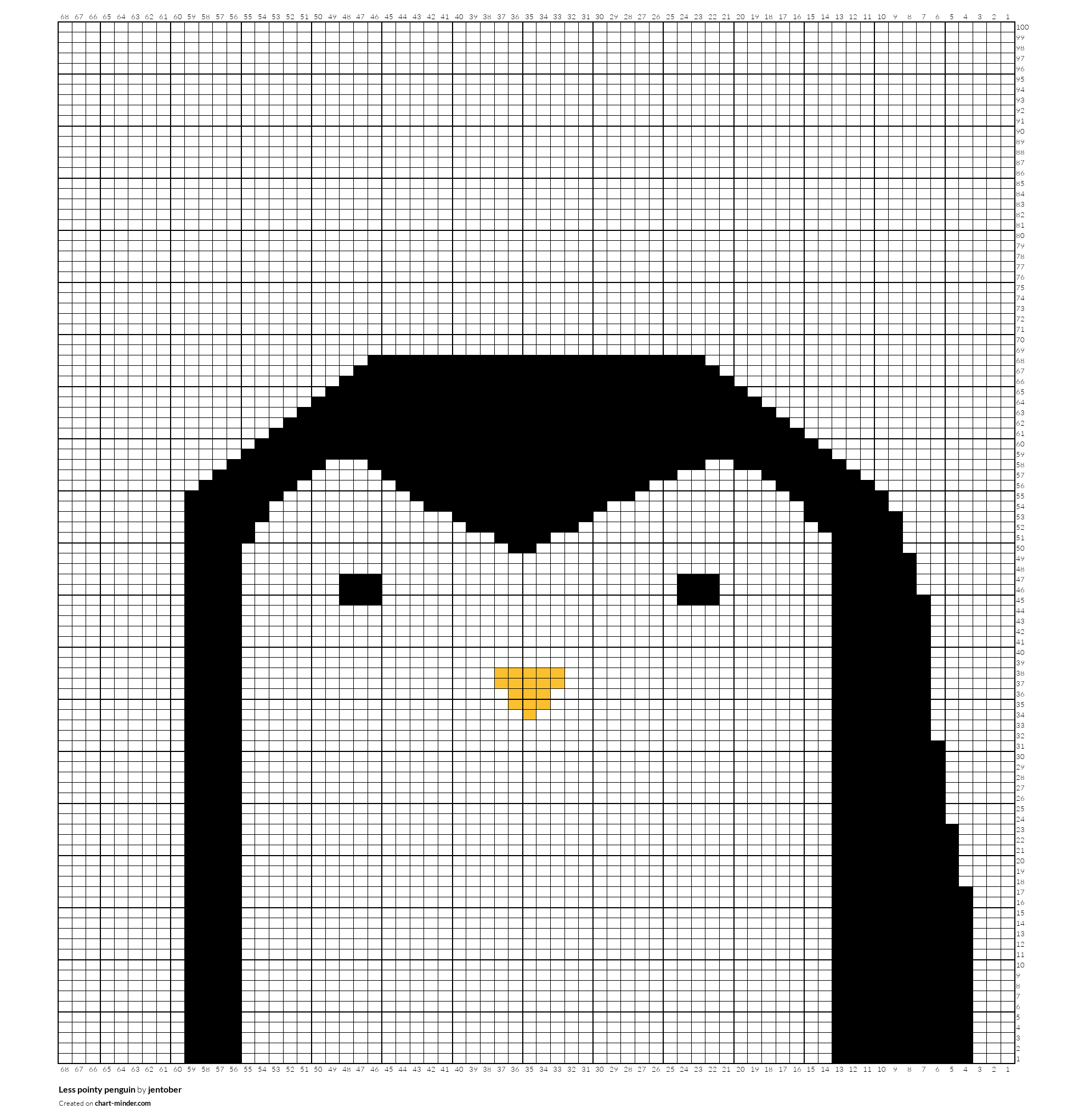 Less pointy penguin