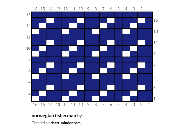 norwegian fisherman