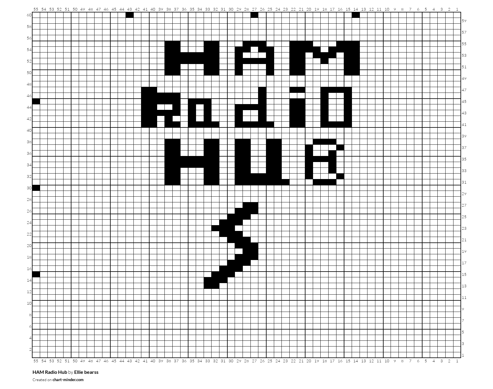 HAM Radio Hub