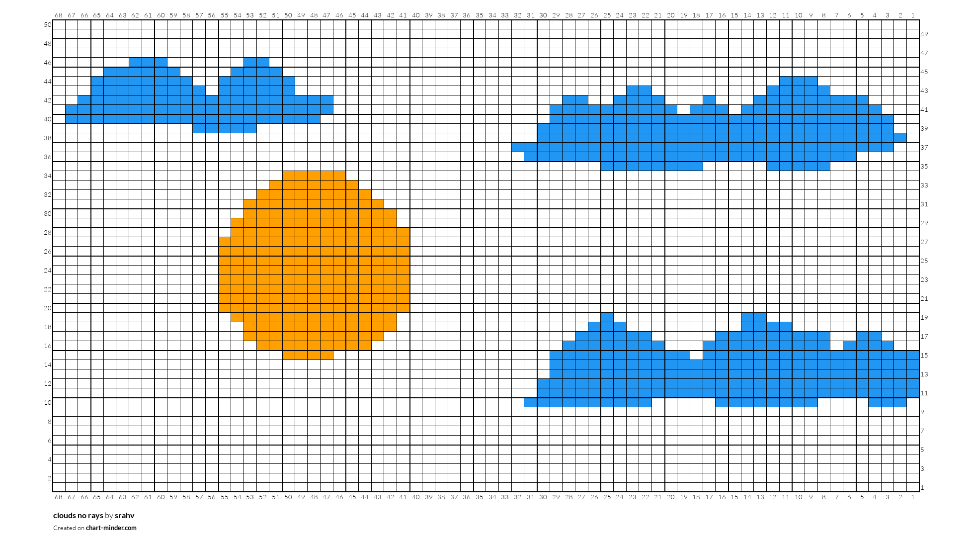 clouds no rays