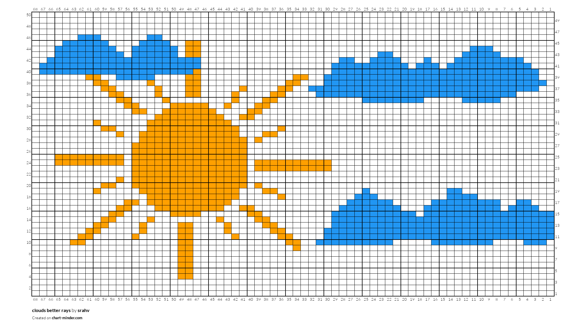clouds better rays