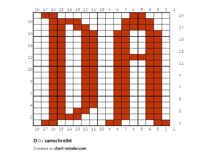 D