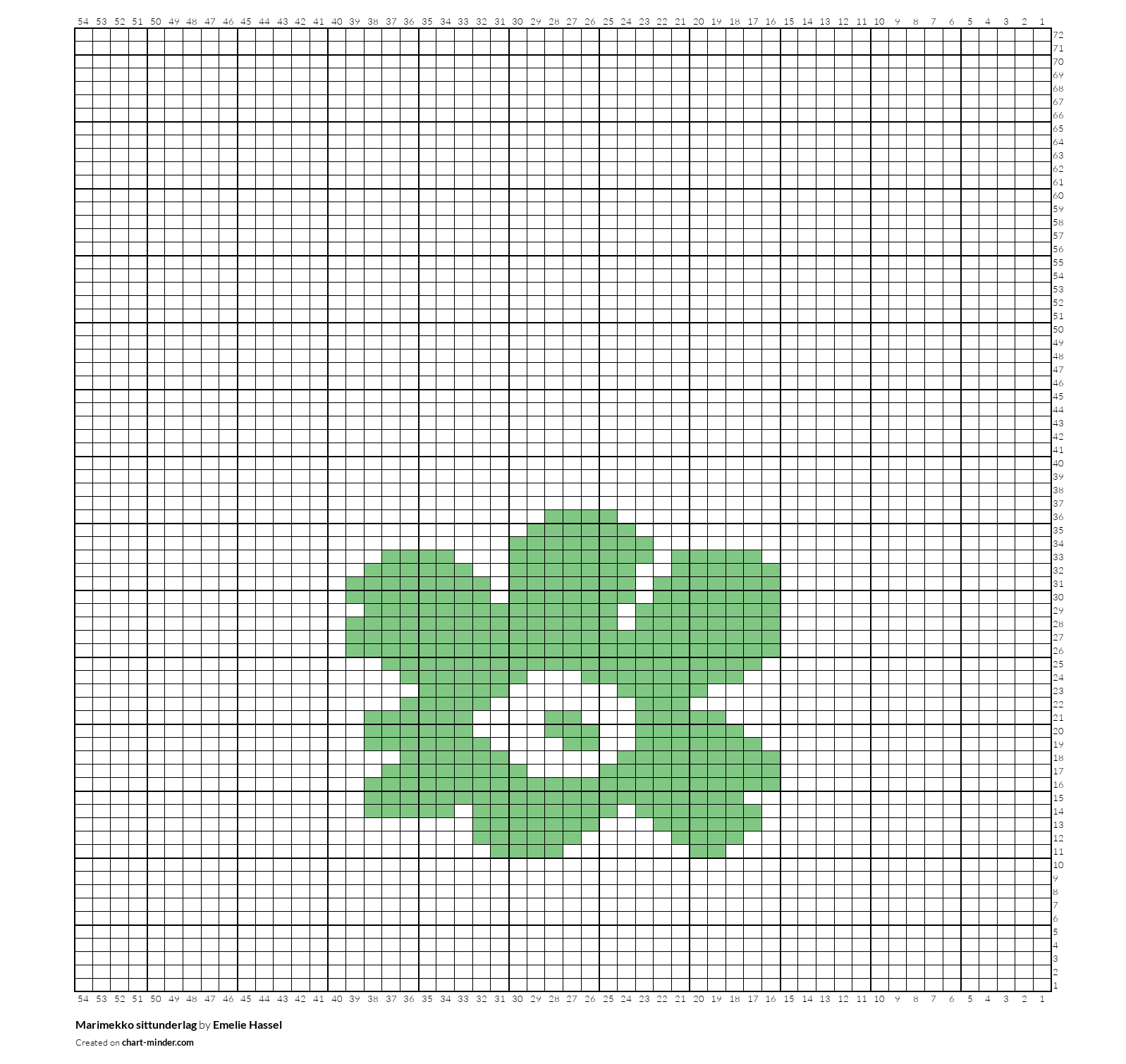 Marimekko sittunderlag