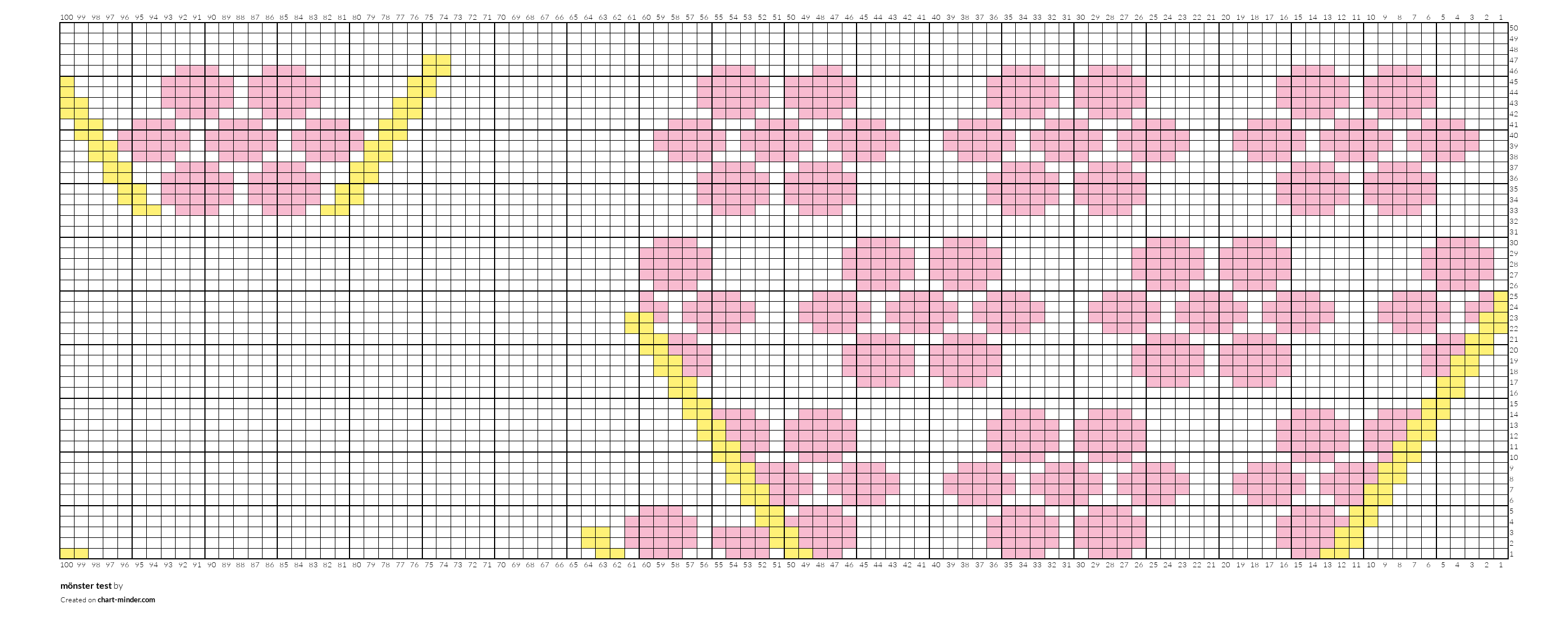 mönster test