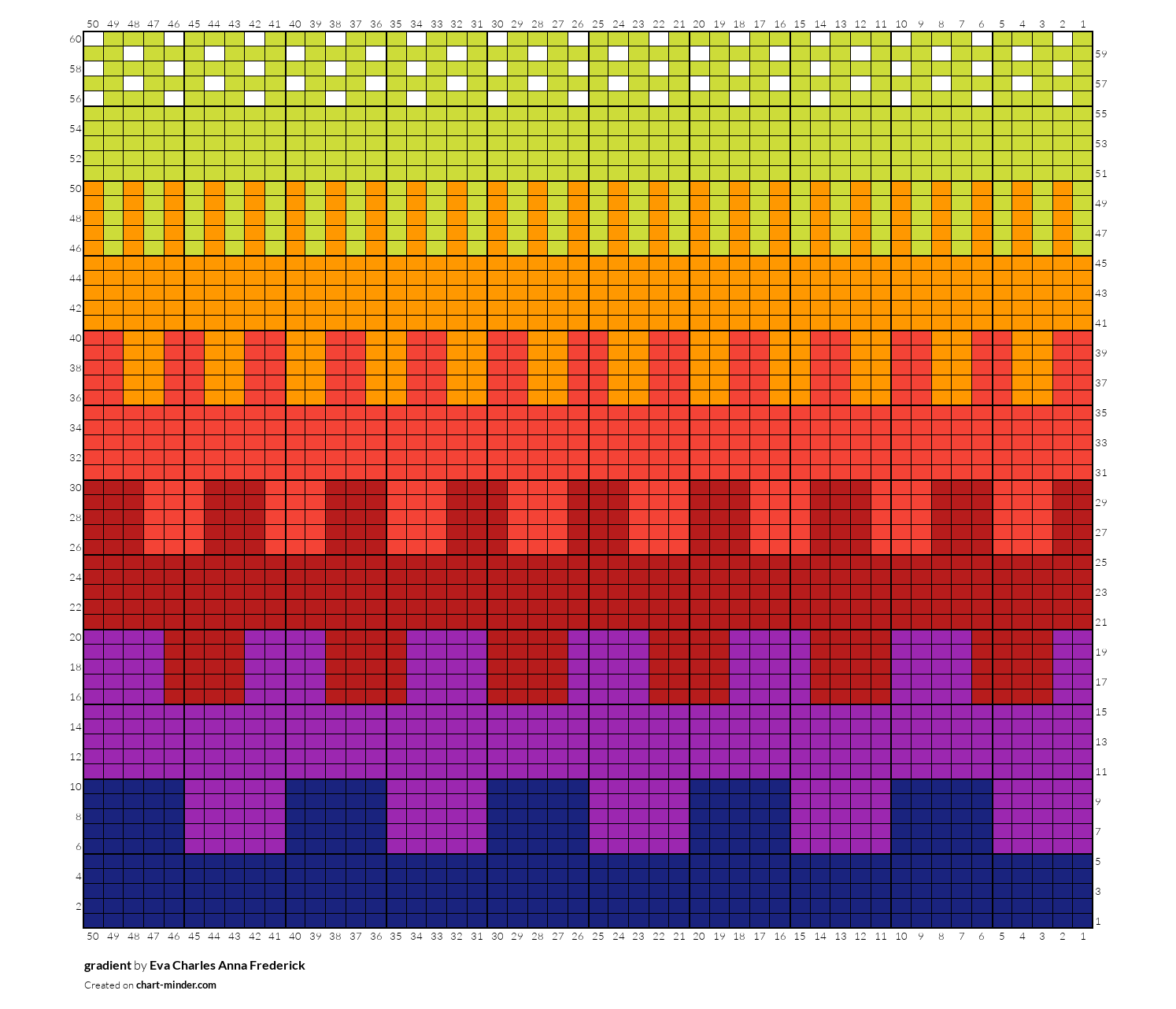 gradient