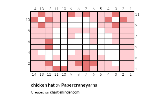 chicken hat