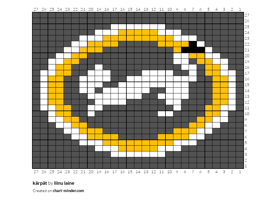 kärpät