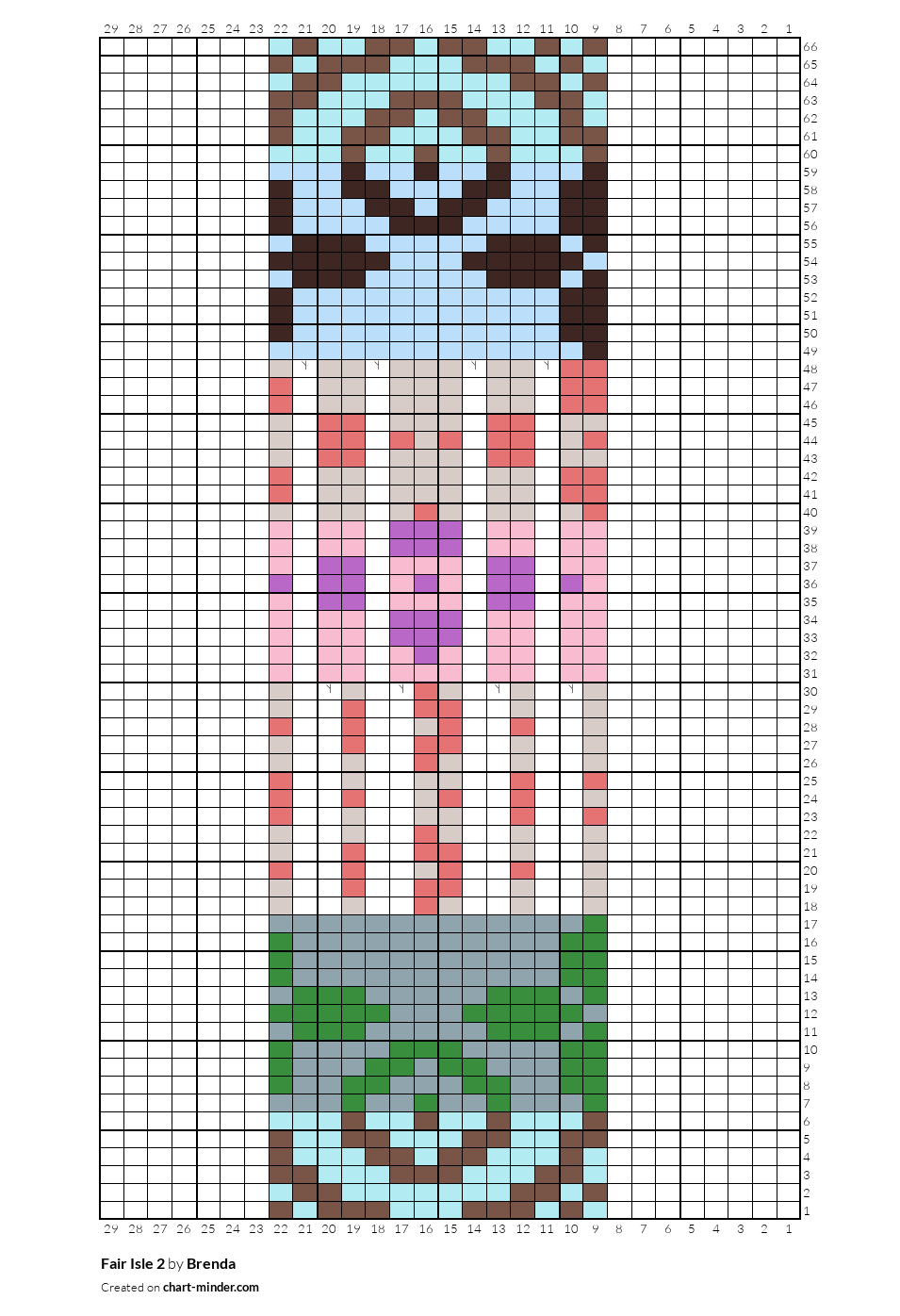 Fair Isle 2