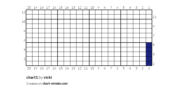 chart1