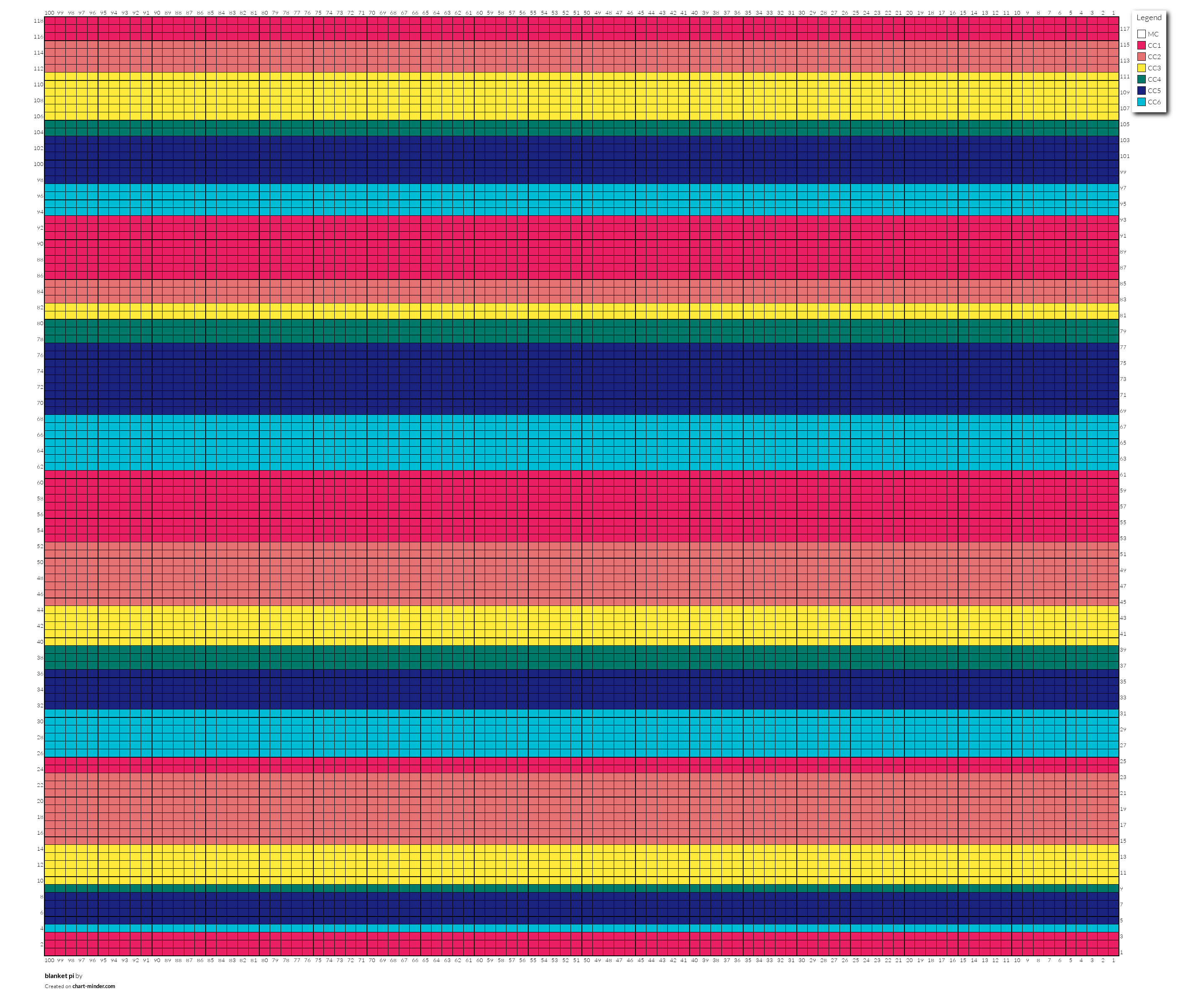 blanket pi