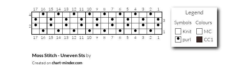 Moss Stitch - Uneven Sts