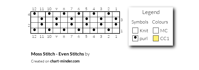 Moss Stitch - Even Stitchs