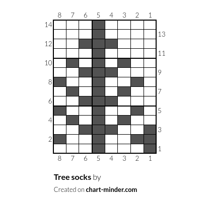 Tree socks