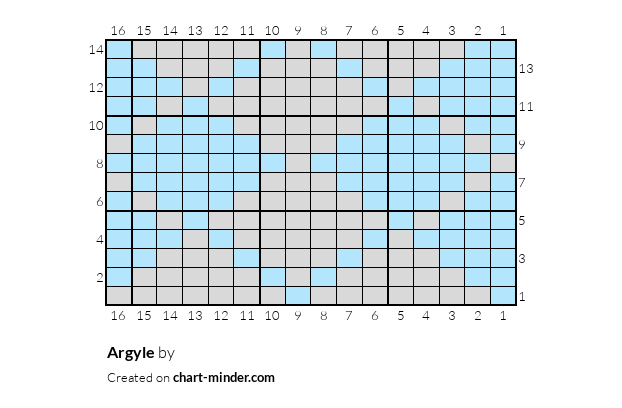 Argyle