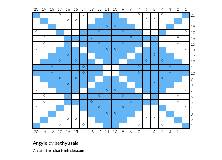 Argyle 