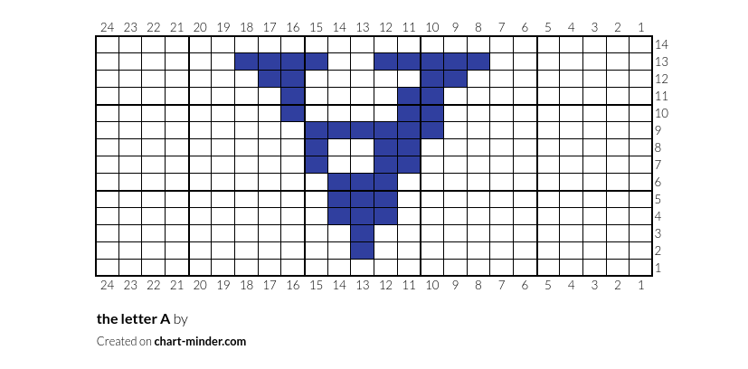 the letter A