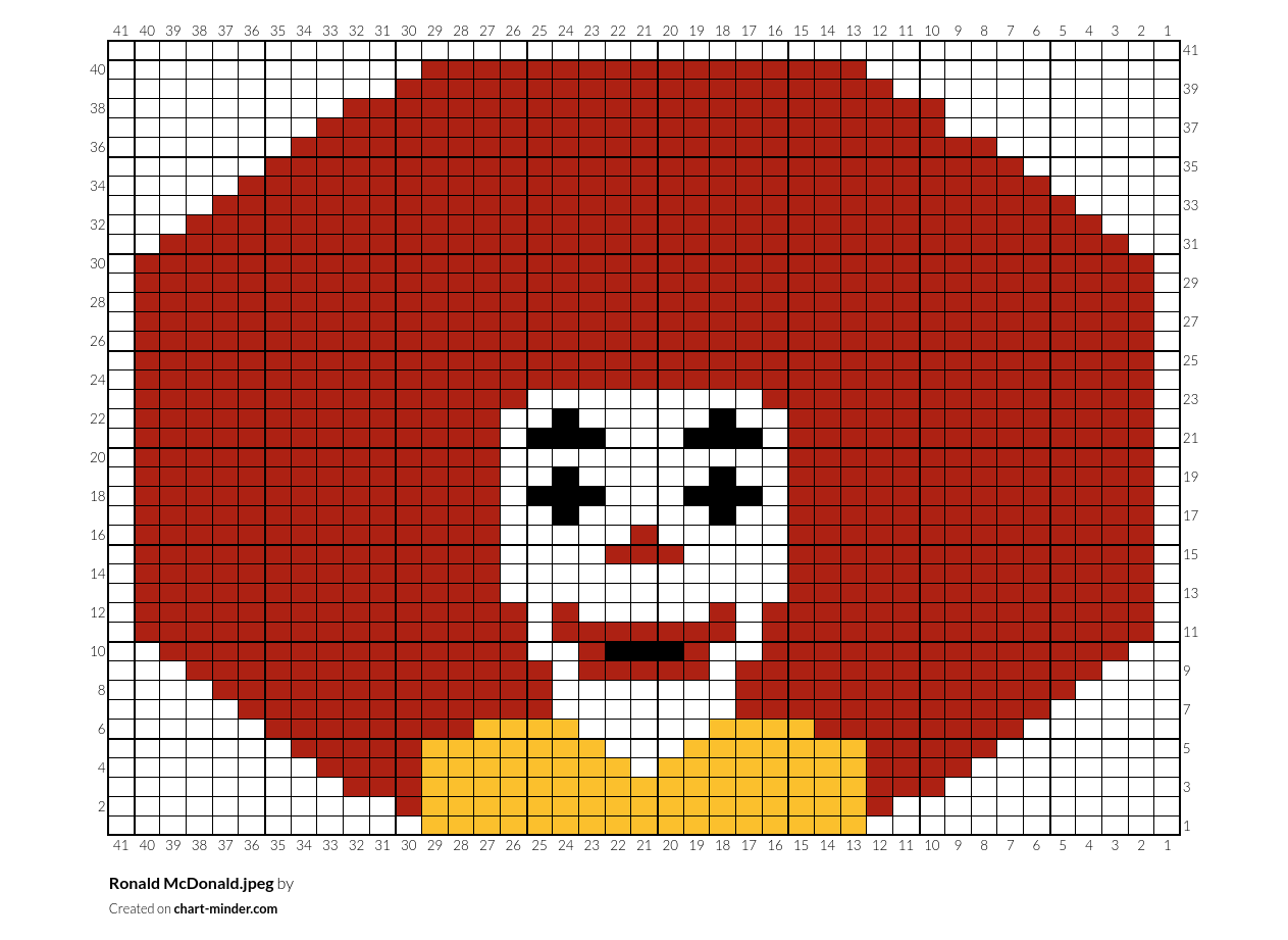 Ronald McDonald.jpeg